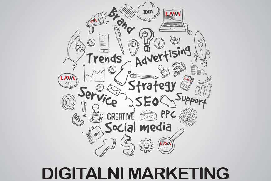 Ilustracija šta sve spada u digitalni marketing: brand, seo, social media, advertising, itd.